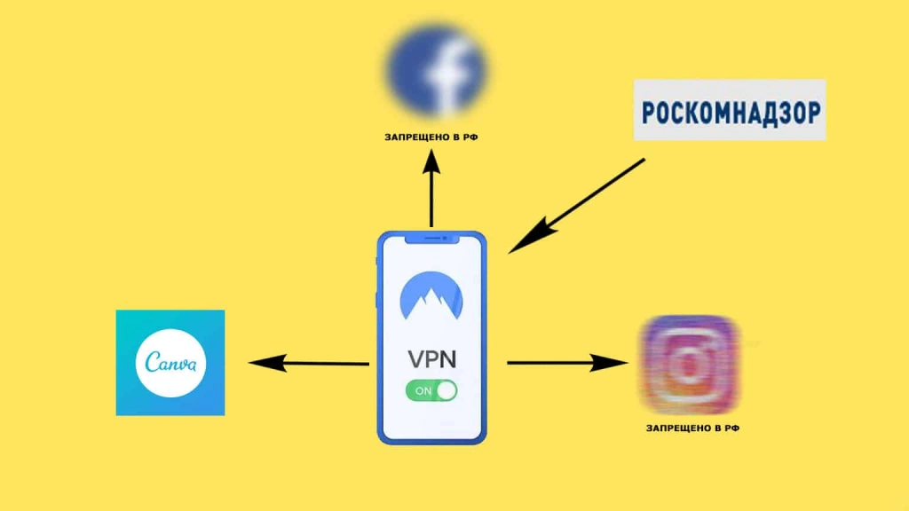 Как использовать бесплатный VPN и не слить свои данные мошенникам