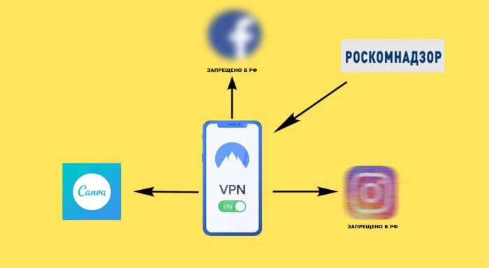 Как использовать бесплатный VPN и не слить свои данные мошенникам