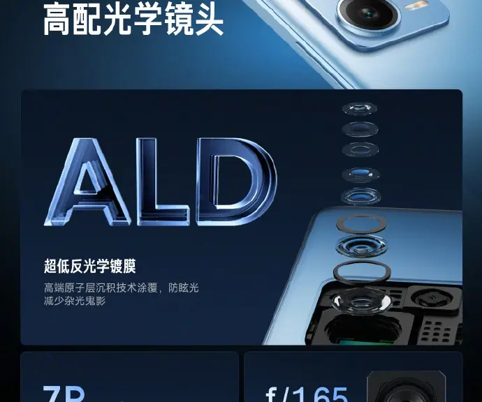 Главные подробности о Redmi Note 12 Pro+: высококачественный светосильный объектив, сенсор на 200 Мп и впечатляющий зум