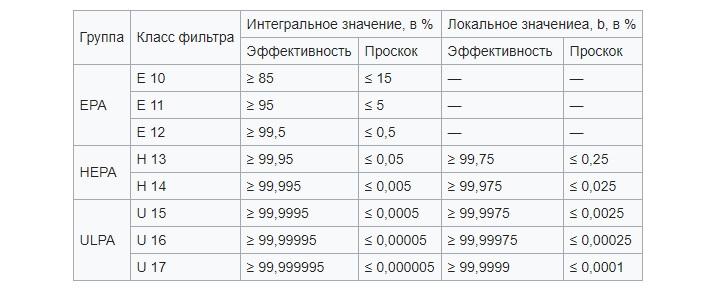 Это изображение имеет пустой атрибут alt; его имя файла - HEPA.jpg