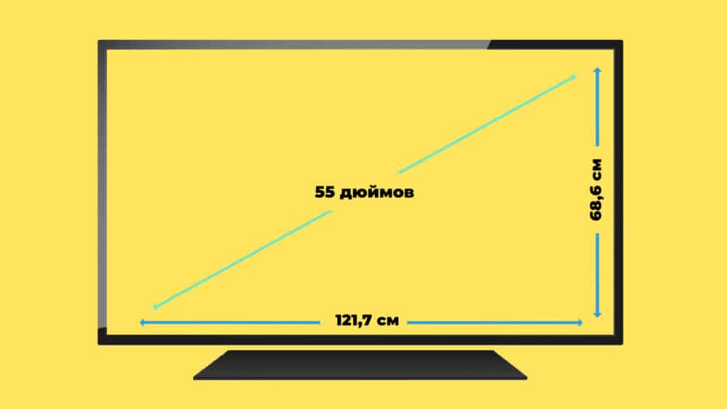 пример расчёта диагонали экрана