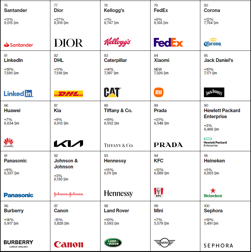 список логотипов разных брендов