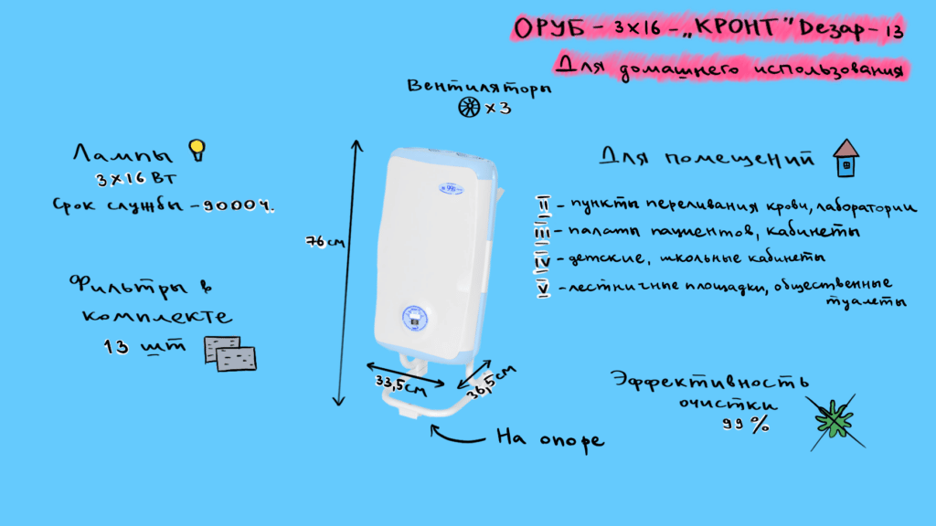 Характеристики рецтиркулятора ОРУБ-3х16-«КРОНТ» Дезар-13