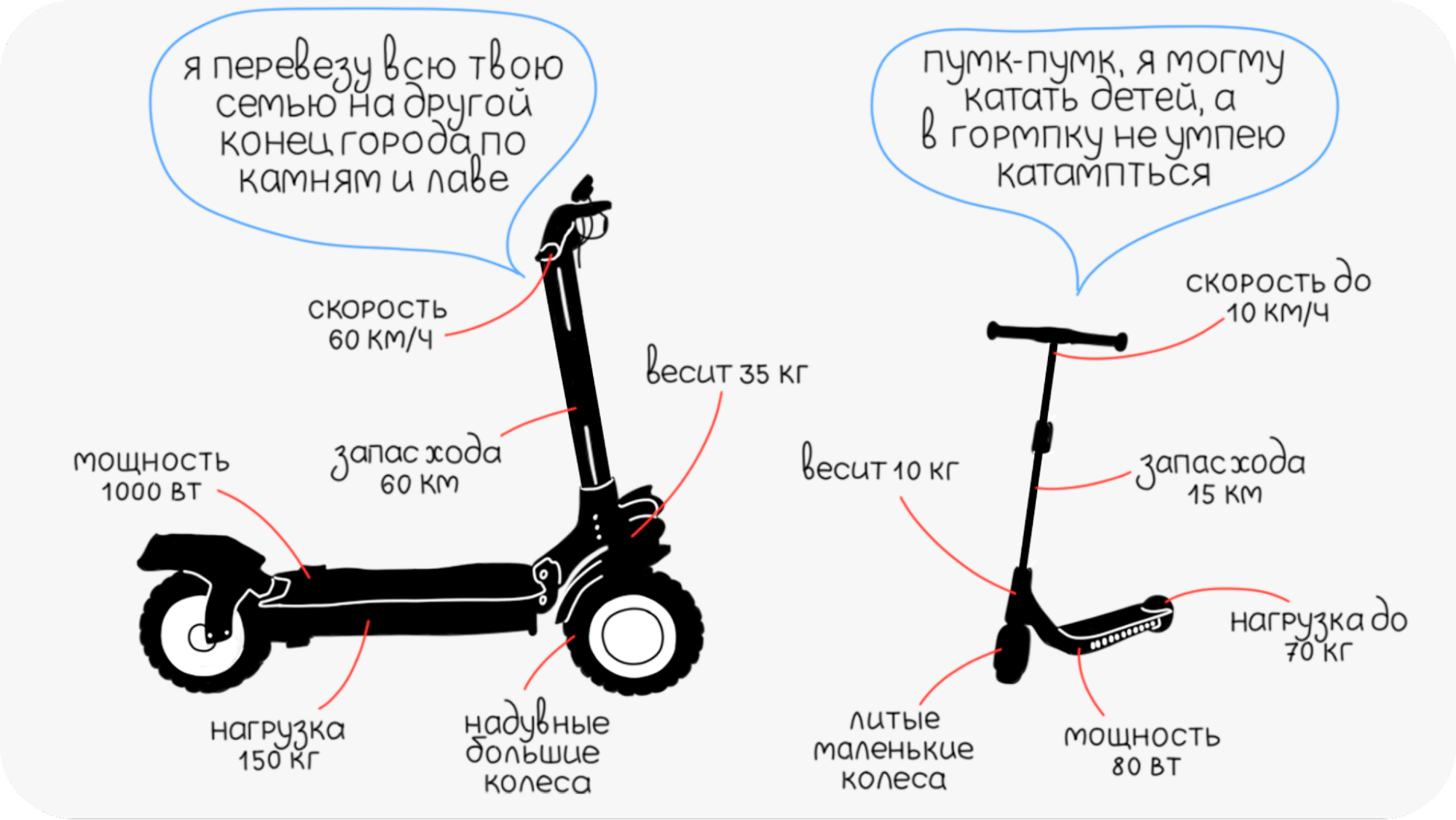 Какой Самокат Купить Взрослому Для Города Рейтинг