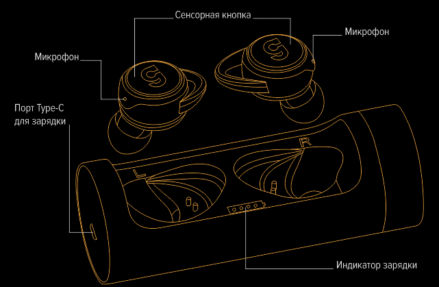 Фото беспроводных наушников CGPods X