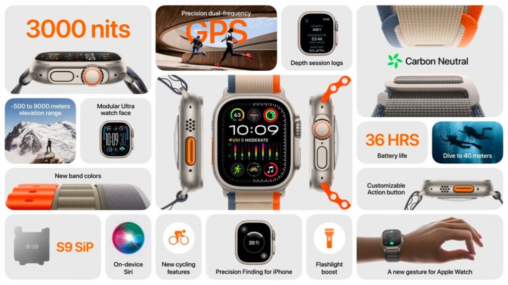 Основные характеристики Apple Watch Ultra 2