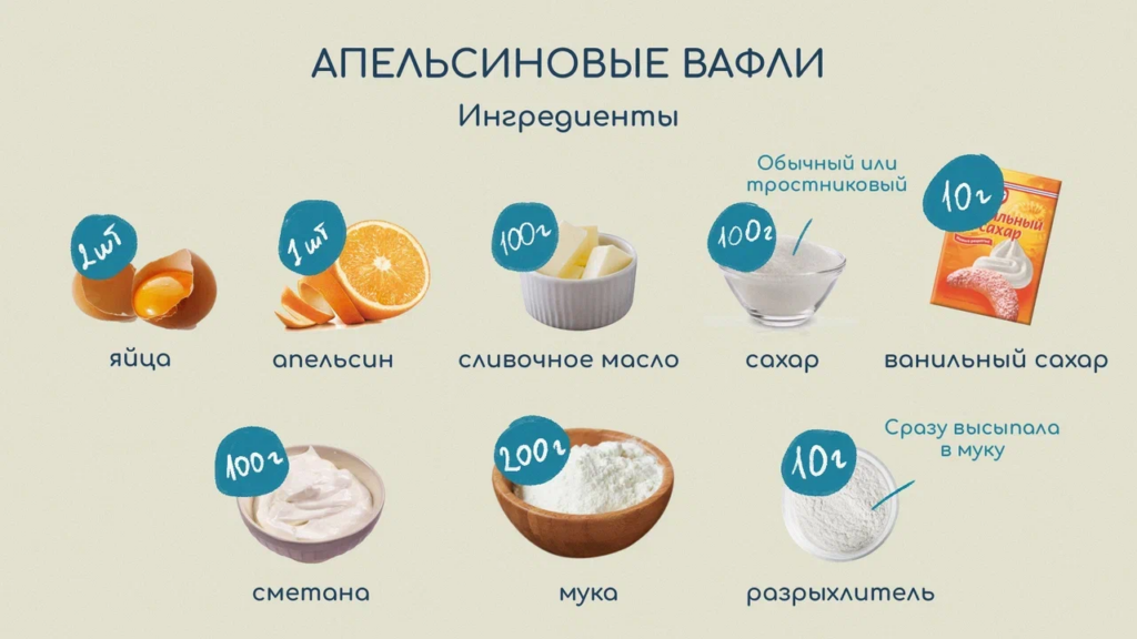 Иллюстрация: «ингредиенты для апельсиновых вафель»