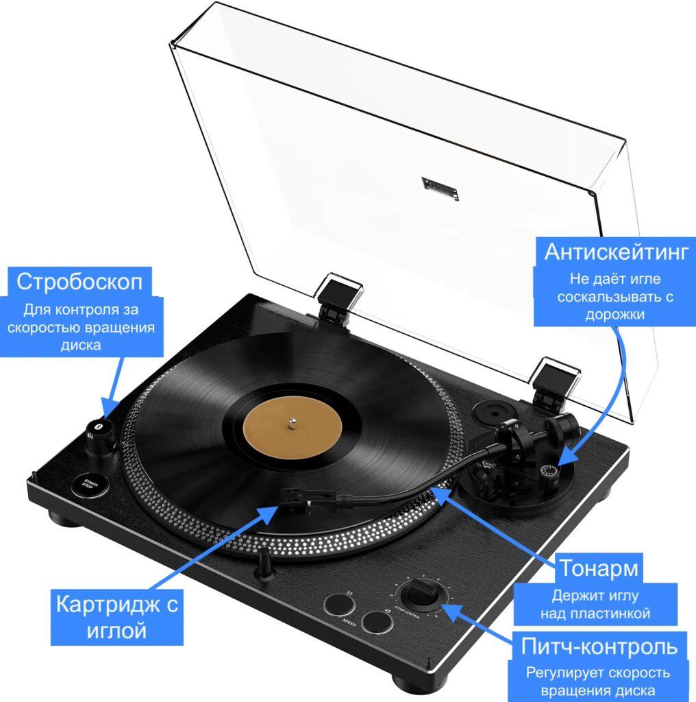 Иллюстрация о деталях проигрывателя винила. Изображение: My Gadget