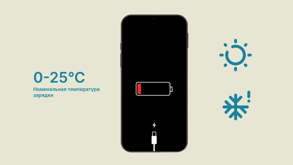 Иллюстрация: номинальная температура зарядки