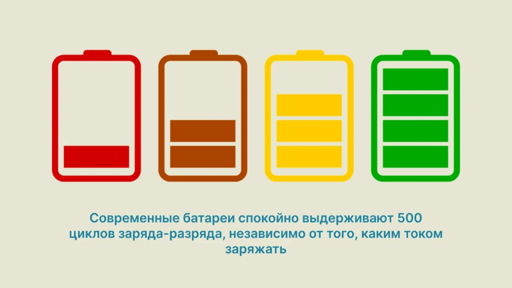 Иллюстрация: на циклы заряда не влияет ток