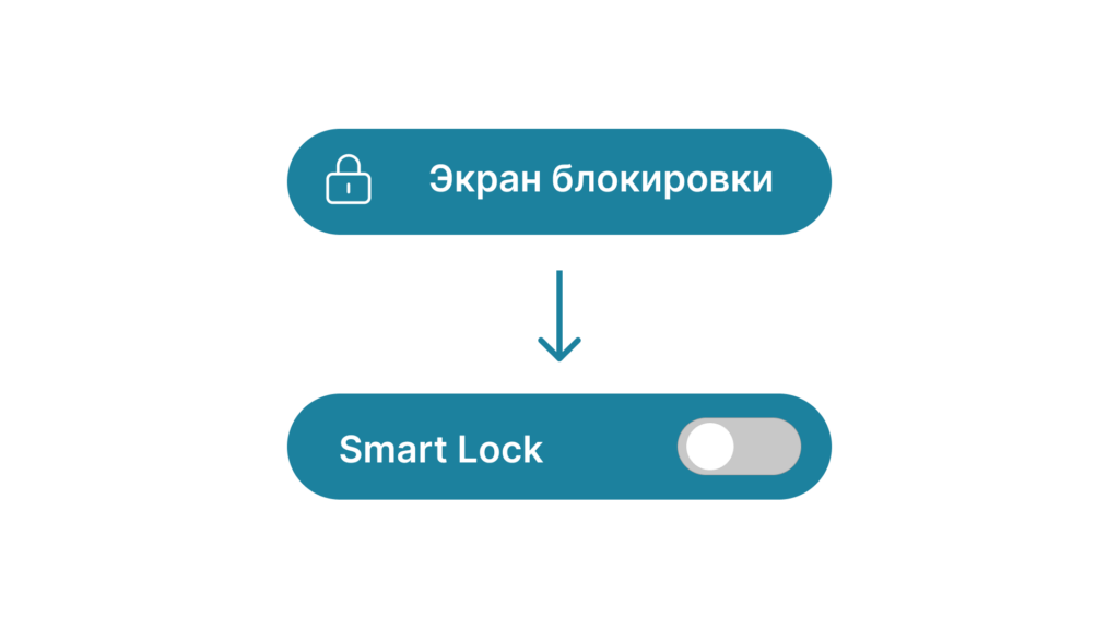 Иллюстрация к функции Smart Lock