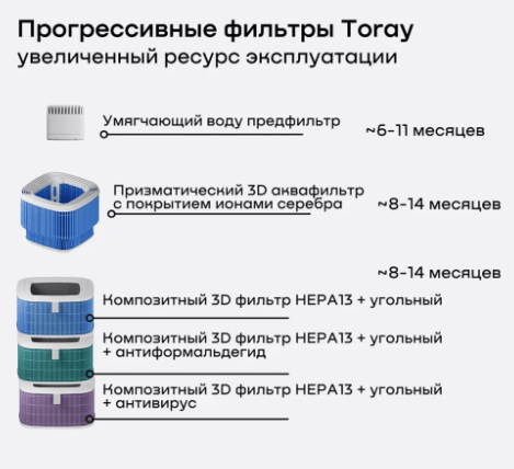 Фото климатического комплекса AirCreator+ PLASM-AR