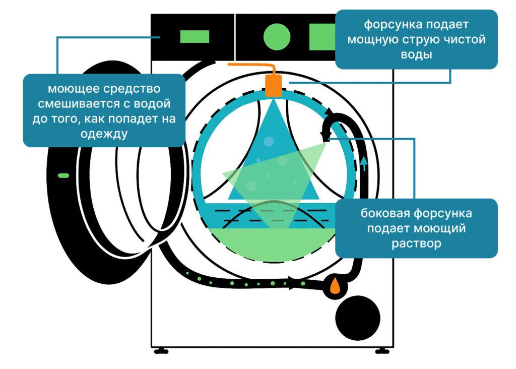 Схема конструкции стиральной машины Hisense WF5I8043BWF