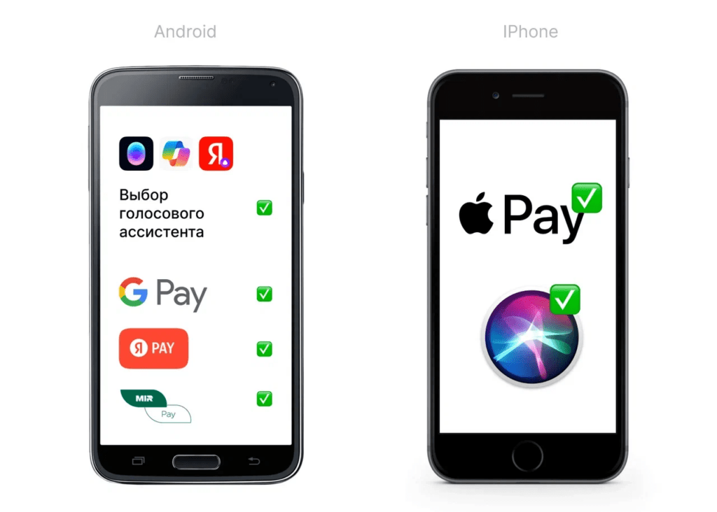 Выбор системы платежей на Android и iPhone