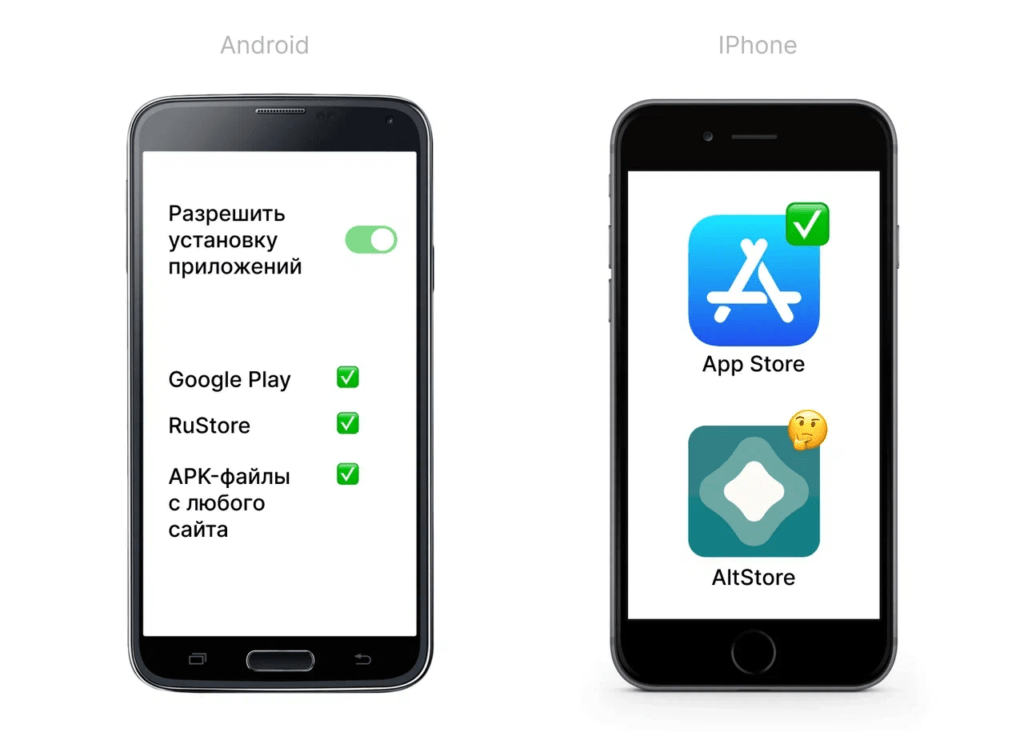 Установка сторонних программ на Android и iPhone