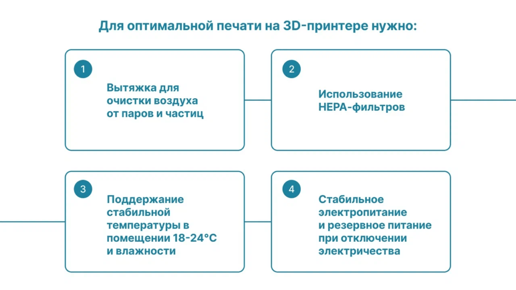 Условия для оптимальной печати на 3D-принтере